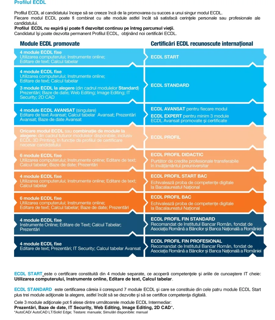 ECDL3